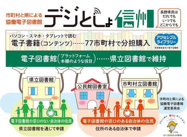 概念図