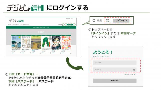 howtologin_2502
