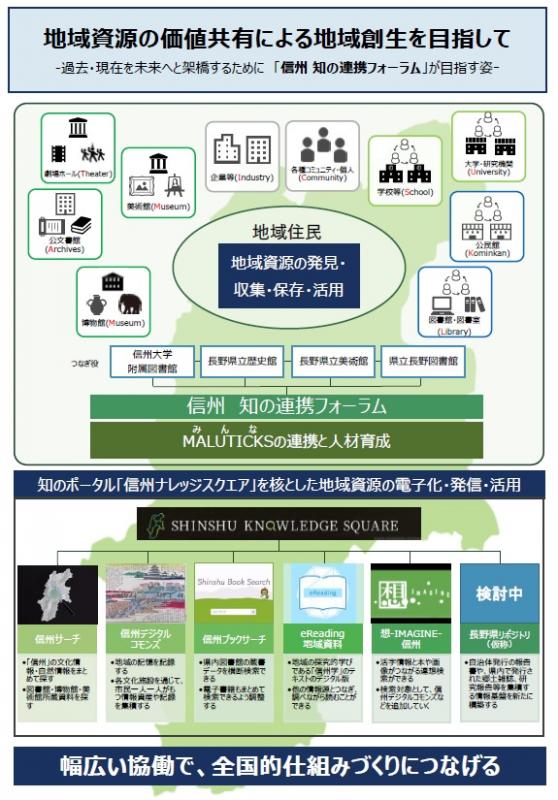 mla_overheadview