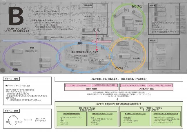 資料_ワークショップ2まとめ